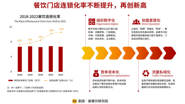 金將烤肉加盟