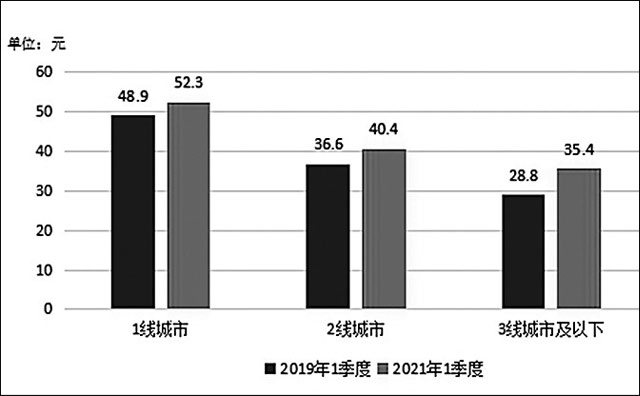 連鎖餐飲穩(wěn)定品質(zhì)決定消費(fèi)選擇