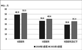 連鎖餐飲穩(wěn)定品質(zhì)決定消費(fèi)選擇