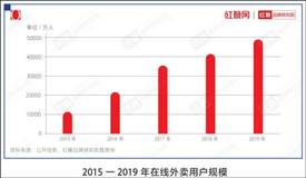 外賣費(fèi)率透明化施行4個(gè)月，餐飲商家怎么說？