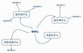 都說(shuō)餐飲選址難 選址究竟選什么呢